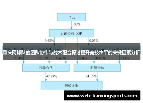 重庆网球队的团队协作与战术配合探讨提升竞技水平的关键因素分析